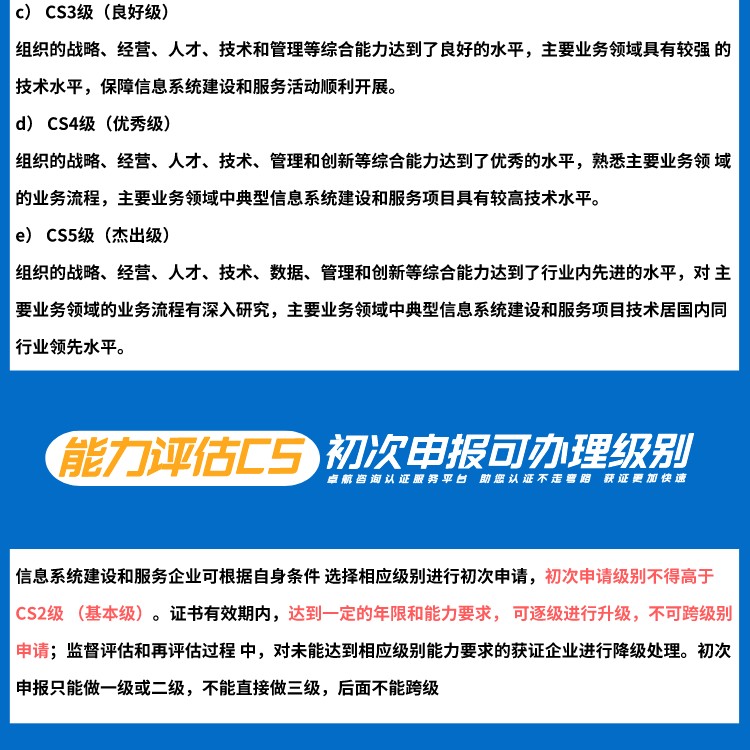 信息系統建設和服務能力評估CS