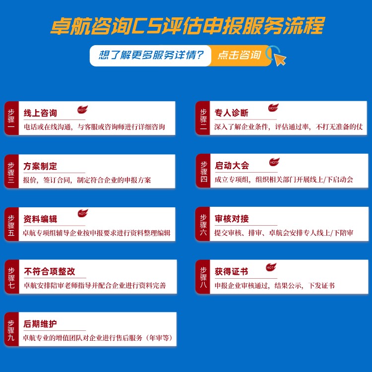 信息系統建設和服務能力評估CS
