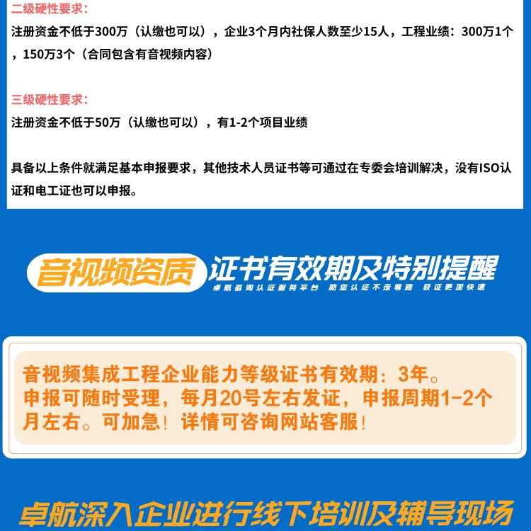 音視頻集成資質